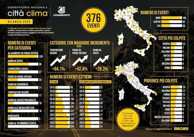 OSSERVATORIO-CITTA-CLIMA.jpg